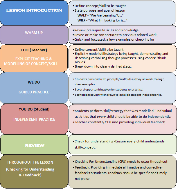 Homework review strategies queensland